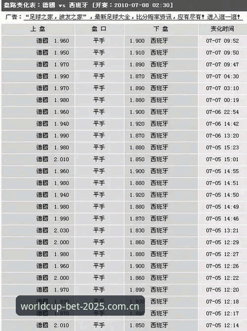 最新世界杯买球方法 2025世界杯买球平台深度对比:传统赔率查询 vs 实时数据APP,哪种方法更高效?
